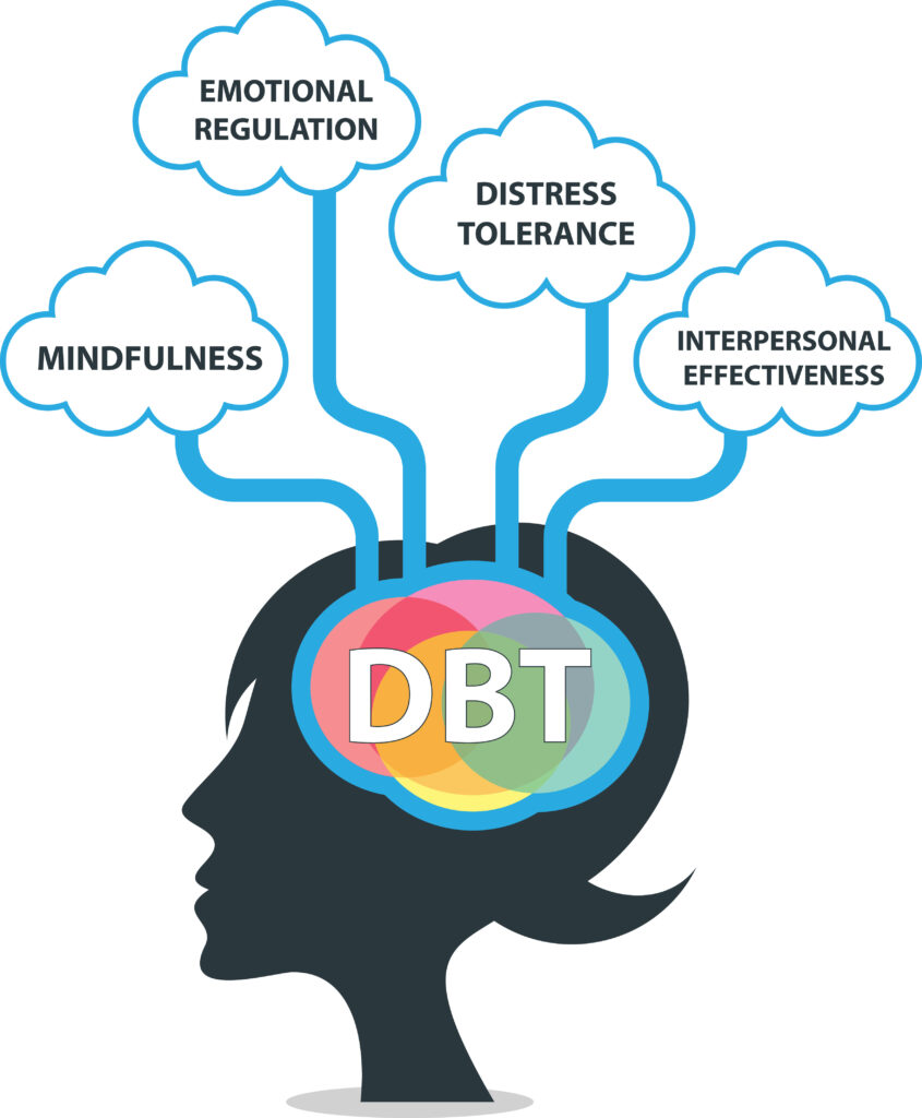 Leading Dialectical Behavior Therapy in Atlanta, GA