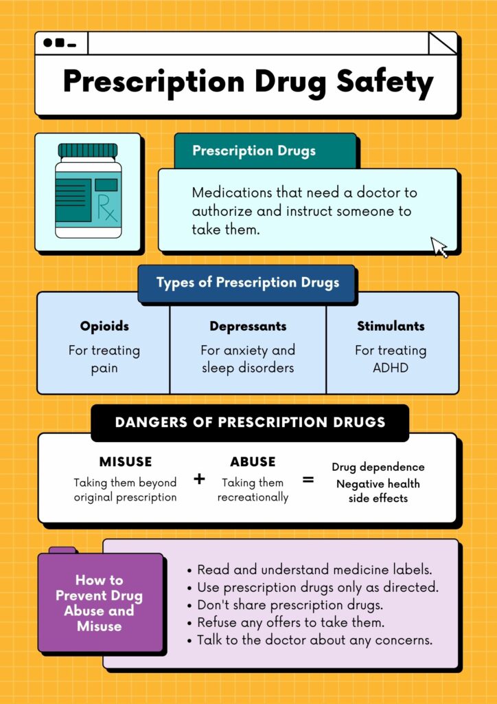 prescription drug safety