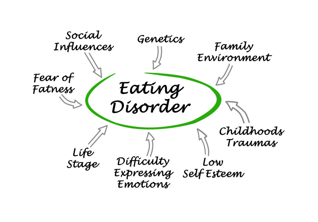 Leading Eating Disorders Treatment Center in Atlanta, GA