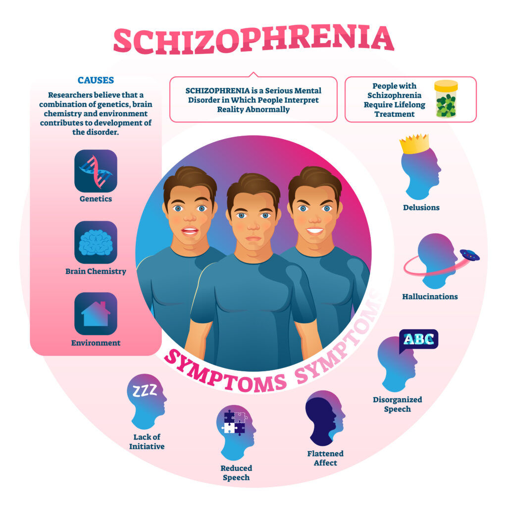 Leading Schizophrenia Treatment Center in Atlanta, GA