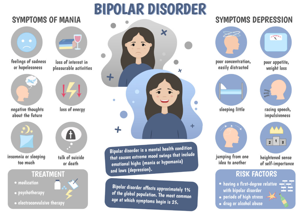 Leading Bipolar Disorder Treatment Center in Atlanta, GA