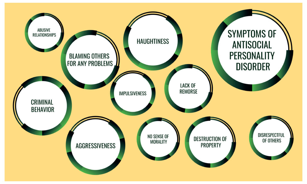 Leading Antisocial Personality Disorder Treatment in Atlanta, GA