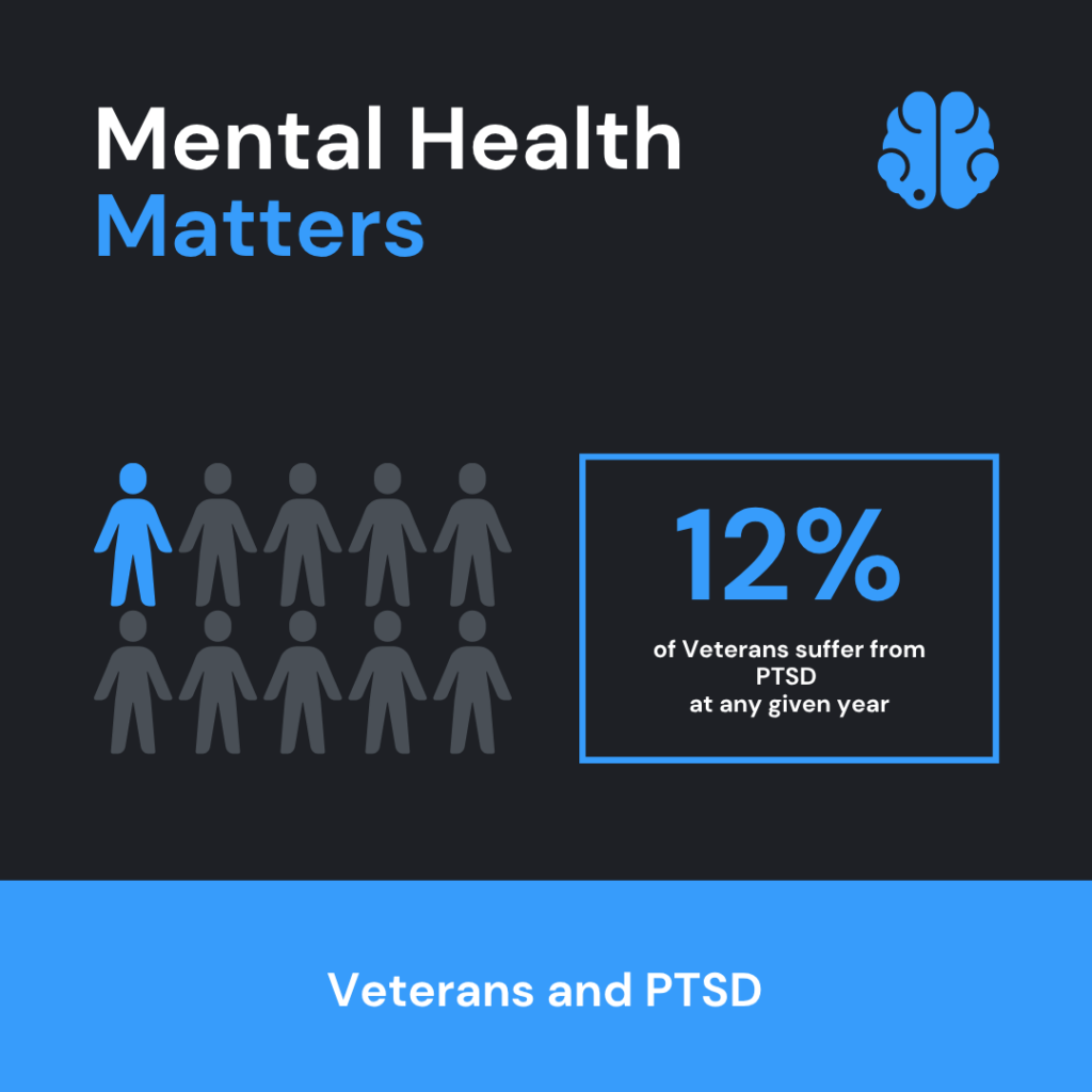 Leading PTSD Treatment Center in Atlanta, GA