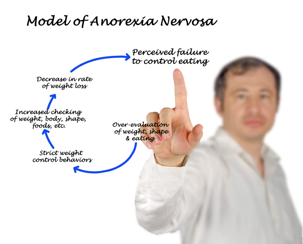 Anorexia Nervosa